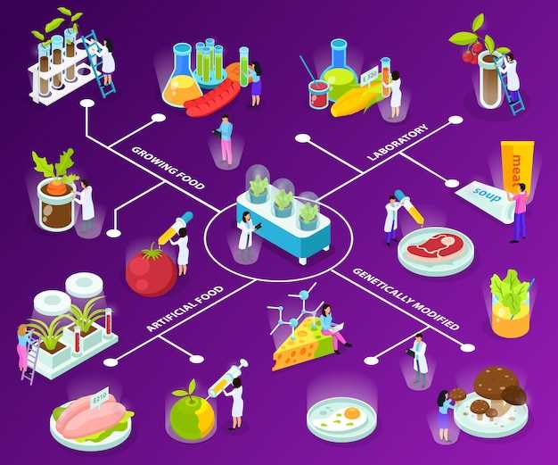 El Cambio Climático y su Influencia en la Producción de Alimentos